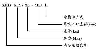 多級消防噴淋泵