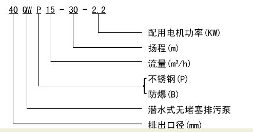 304不銹鋼無堵塞潛水排污泵QW WQ，無堵塞潛水排污泵，不銹鋼無堵塞潛水排污泵